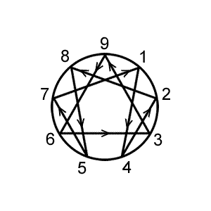 Enneagram with Arrows